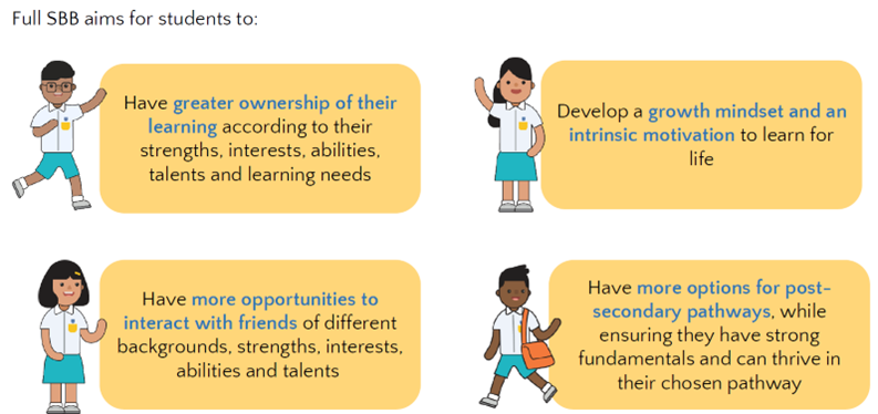 subject based banding aim